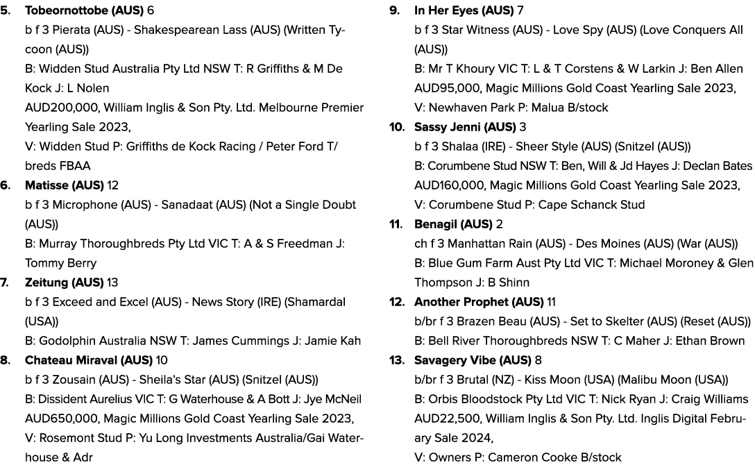 5. Tobeornottobe (AUS) 6 b f 3 Pierata (AUS) Shakespearean Lass (AUS) (Written Tycoon (AUS)) B: Widden Stud Australia...