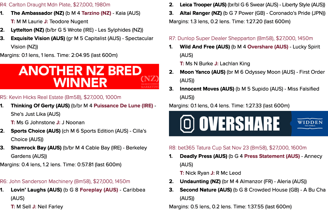 R4: Carlton Draught Mdn Plate, $27,000, 1980m 1. The Ambassador (NZ) (b M 4 Tarzino (NZ) Kaia (AUS) T: M M Laurie J: ...