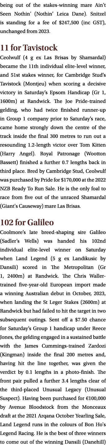 being out of the stakes winning mare Ain't Seen Nothin' (Nothin’ Leica Dane). Snitzel is standing for a fee of $247,5...