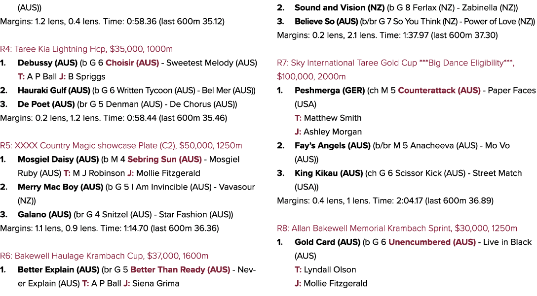 (AUS)) Margins: 1.2 lens, 0.4 lens. Time: 0:58.36 (last 600m 35.12) R4: Taree Kia Lightning Hcp, $35,000, 1000m 1. De...