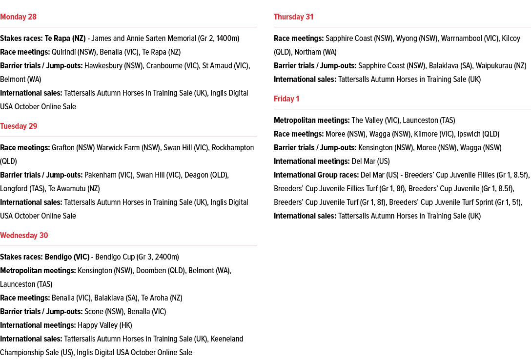 ￼ Stakes races: Te Rapa (NZ) James and Annie Sarten Memorial (Gr 2, 1400m) Race meetings: Quirindi (NSW), Benalla (VI...