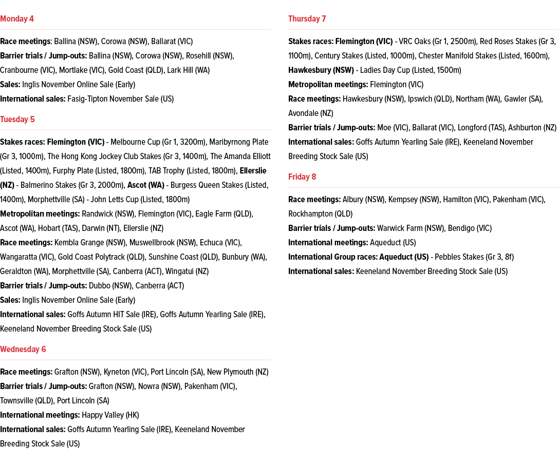 ￼ Race meetings: Ballina (NSW), Corowa (NSW), Ballarat (VIC) Barrier trials / Jump outs: Ballina (NSW), Corowa (NSW),...