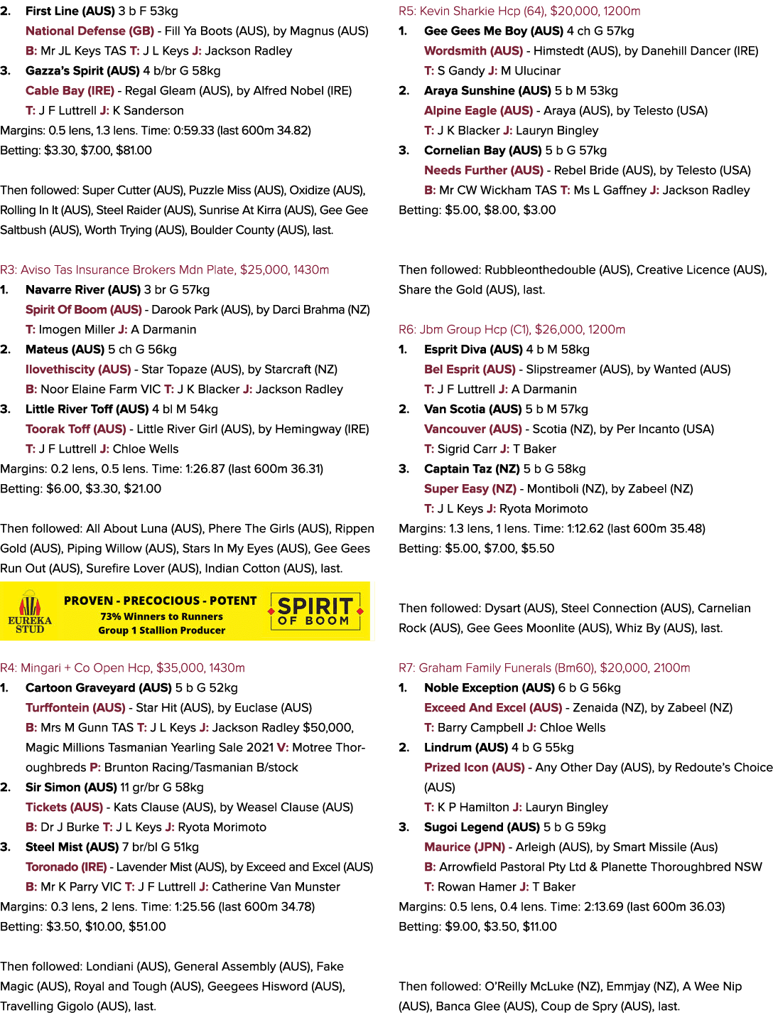 2. First Line (AUS) 3 b F 53kg National Defense (GB) Fill Ya Boots (AUS), by Magnus (AUS) B: Mr JL Keys TAS T: J L Ke...