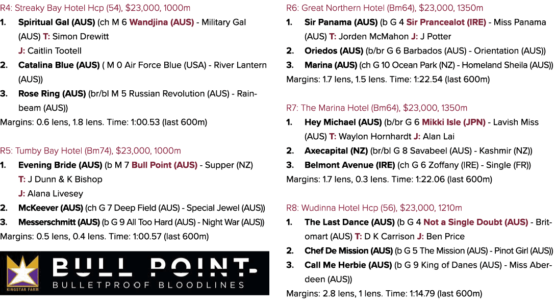 R4: Streaky Bay Hotel Hcp (54), $23,000, 1000m 1. Spiritual Gal (AUS) (ch M 6 Wandjina (AUS) Military Gal (AUS) T: Si...