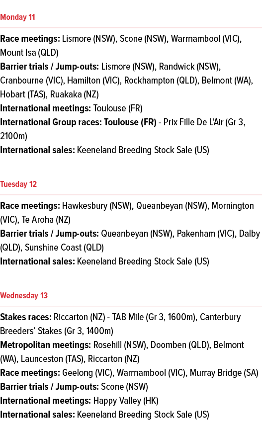 ￼ Race meetings: Lismore (NSW), Scone (NSW), Warrnambool (VIC), Mount Isa (QLD) Barrier trials / Jump outs: Lismore (...