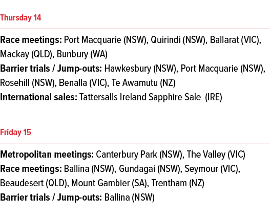 ￼ Race meetings: Port Macquarie (NSW), Quirindi (NSW), Ballarat (VIC), Mackay (QLD), Bunbury (WA) Barrier trials / Ju...