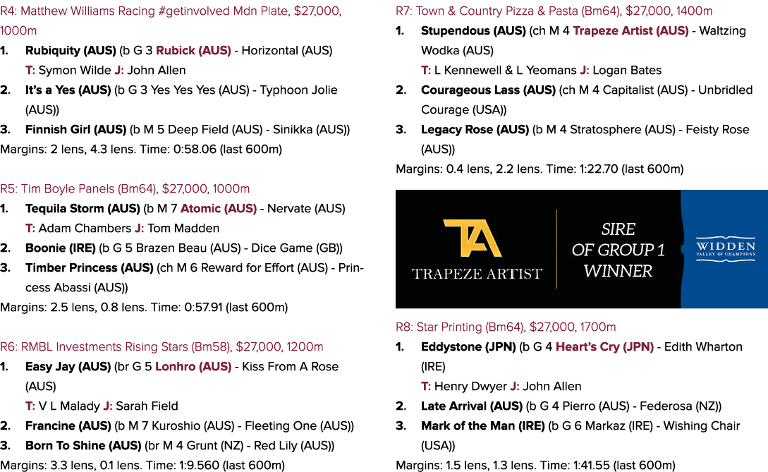 R4: Matthew Williams Racing #getinvolved Mdn Plate, $27,000, 1000m 1. Rubiquity (AUS) (b G 3 Rubick (AUS) Horizontal ...
