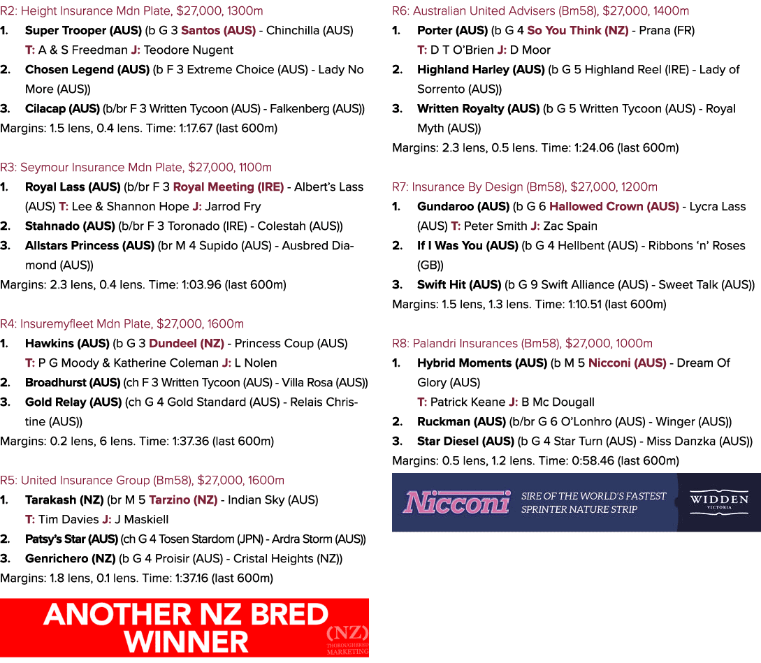 R2: Height Insurance Mdn Plate, $27,000, 1300m 1. Super Trooper (AUS) (b G 3 Santos (AUS) Chinchilla (AUS) T: A & S F...