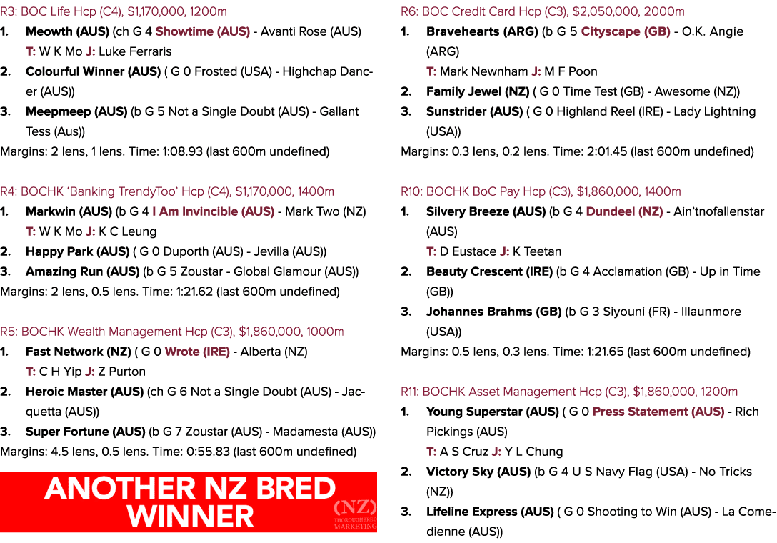 R3: BOC Life Hcp (C4), $1,170,000, 1200m 1. Meowth (AUS) (ch G 4 Showtime (AUS) Avanti Rose (AUS) T: W K Mo J: Luke F...