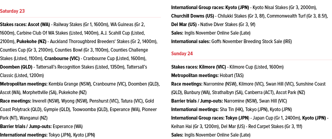 ￼ Stakes races: Ascot (WA) Railway Stakes (Gr 1, 1600m), WA Guineas (Gr 2, 1600m), Carbine Club Of WA Stakes (Listed,...