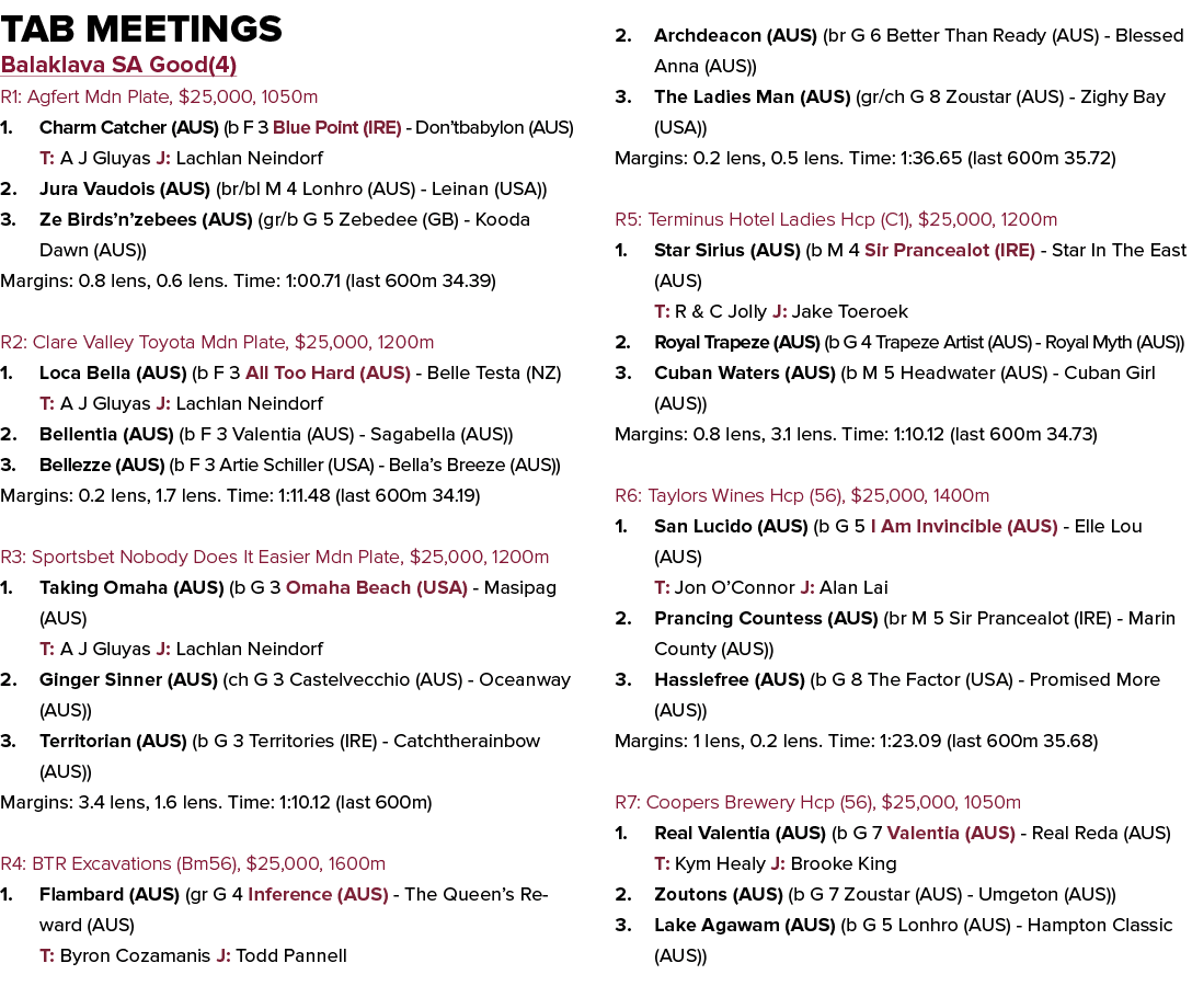 Tab Meetings Balaklava SA Good(4) R1: Agfert Mdn Plate, $25,000, 1050m 1. Charm Catcher (AUS) (b F 3 Blue Point (IRE)...