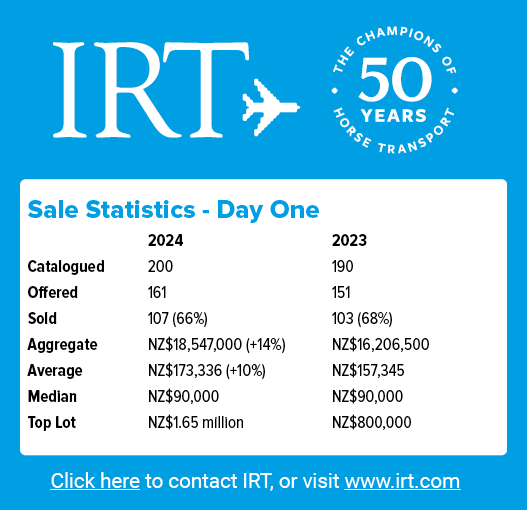 Sale Statistics Day One, 2024 2023 Catalogued 200 190 Offered 161 151 Sold 107 (66%) 103 (68%) Aggregate NZ$18,547,00...