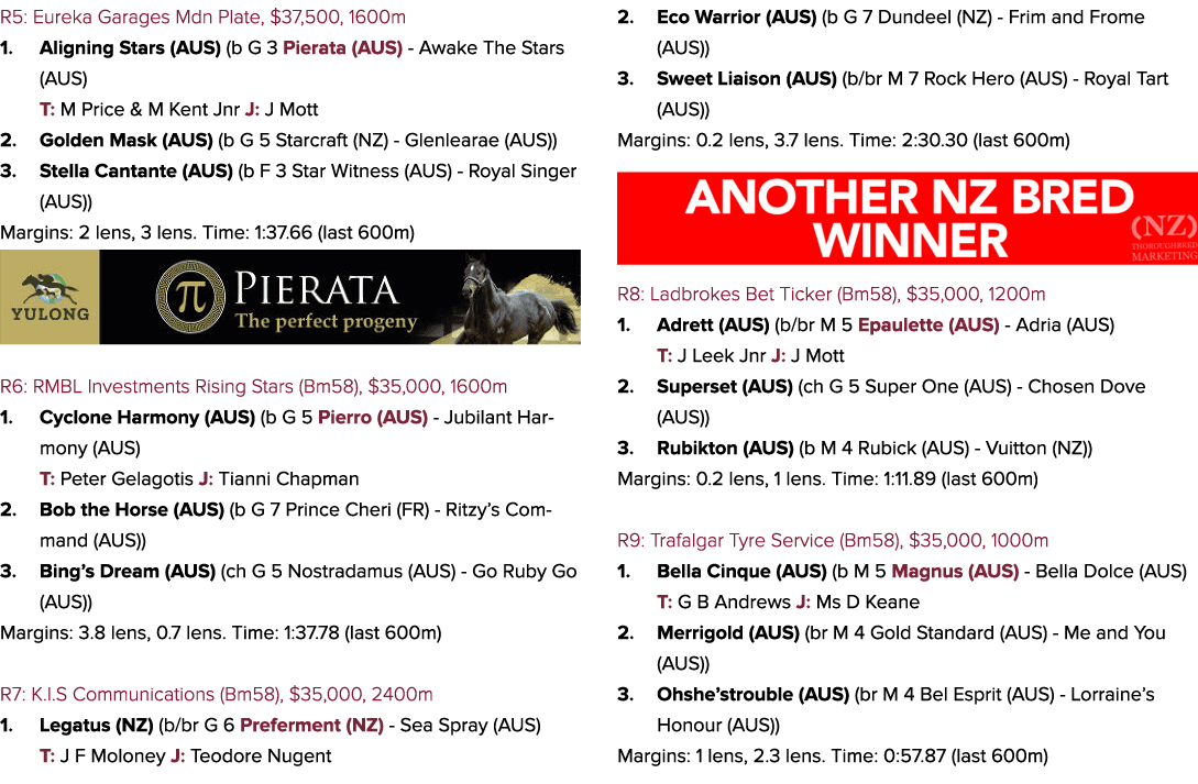 R5: Eureka Garages Mdn Plate, $37,500, 1600m 1. Aligning Stars (AUS) (b G 3 Pierata (AUS) Awake The Stars (AUS) T: M ...