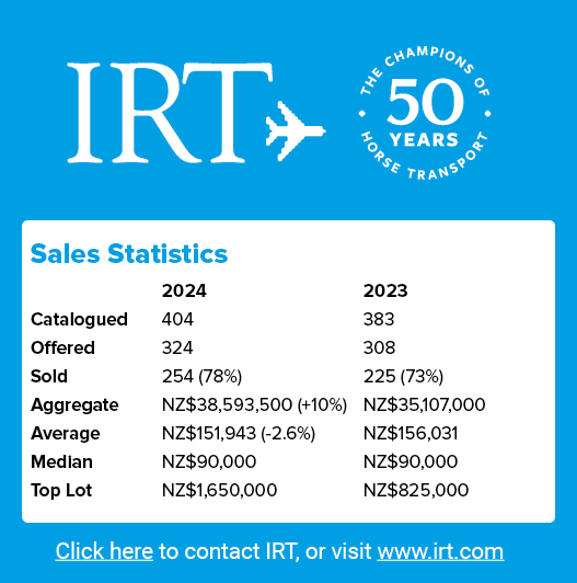 Sales Statistics , 2024 2023 Catalogued 404 383 Offered 324 308 Sold 254 (78%) 225 (73%) Aggregate NZ$38,593,500 (+10...