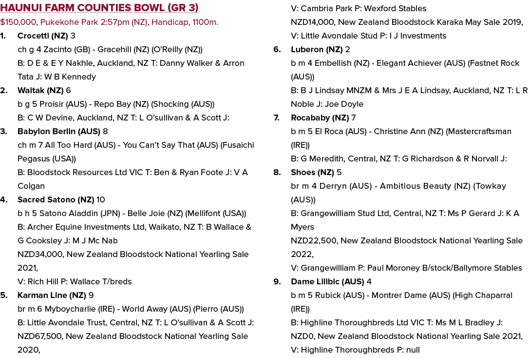 Haunui Farm Counties Bowl (GR 3) $150,000, Pukekohe Park 2:57pm (NZ), Handicap, 1100m. 1. Crocetti (NZ) 3 ch g 4 Zaci...