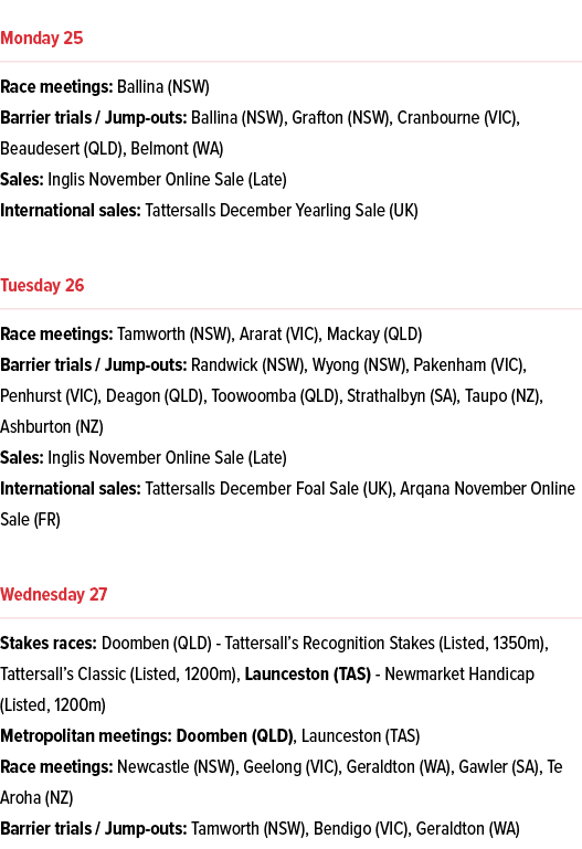 ￼ Race meetings: Ballina (NSW) Barrier trials / Jump outs: Ballina (NSW), Grafton (NSW), Cranbourne (VIC), Beaudesert...