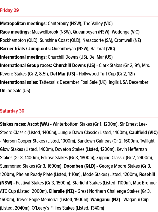  ￼ Metropolitan meetings: Canterbury (NSW), The Valley (VIC) Race meetings: Muswellbrook (NSW), Queanbeyan (NSW), Wod...