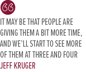 it may be that people are giving them a bit more time, and we’ll start to see more of them at three and four Jeff Kruge