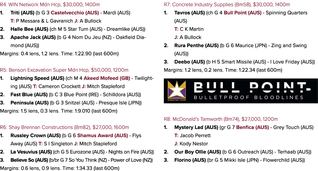 R4: WIN Network Mdn Hcp, $30,000, 1400m 1. Triti (AUS) (b G 3 Castelvecchio (AUS) Mardi (AUS) T: P Messara & L Gavran...