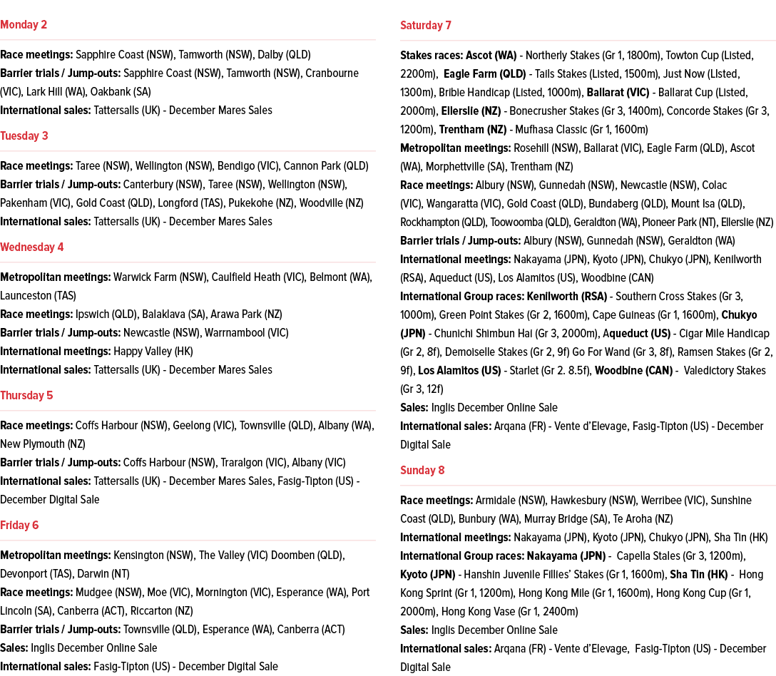 ￼ Race meetings: Sapphire Coast (NSW), Tamworth (NSW), Dalby (QLD) Barrier trials / Jump outs: Sapphire Coast (NSW), ...