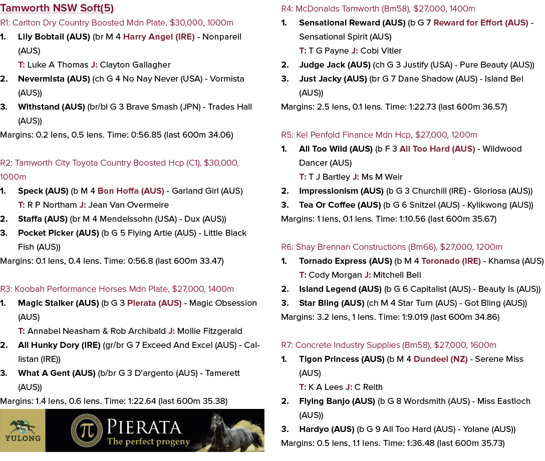 Tamworth NSW Soft(5) R1: Carlton Dry Country Boosted Mdn Plate, $30,000, 1000m 1. Lily Bobtail (AUS) (br M 4 Harry An...