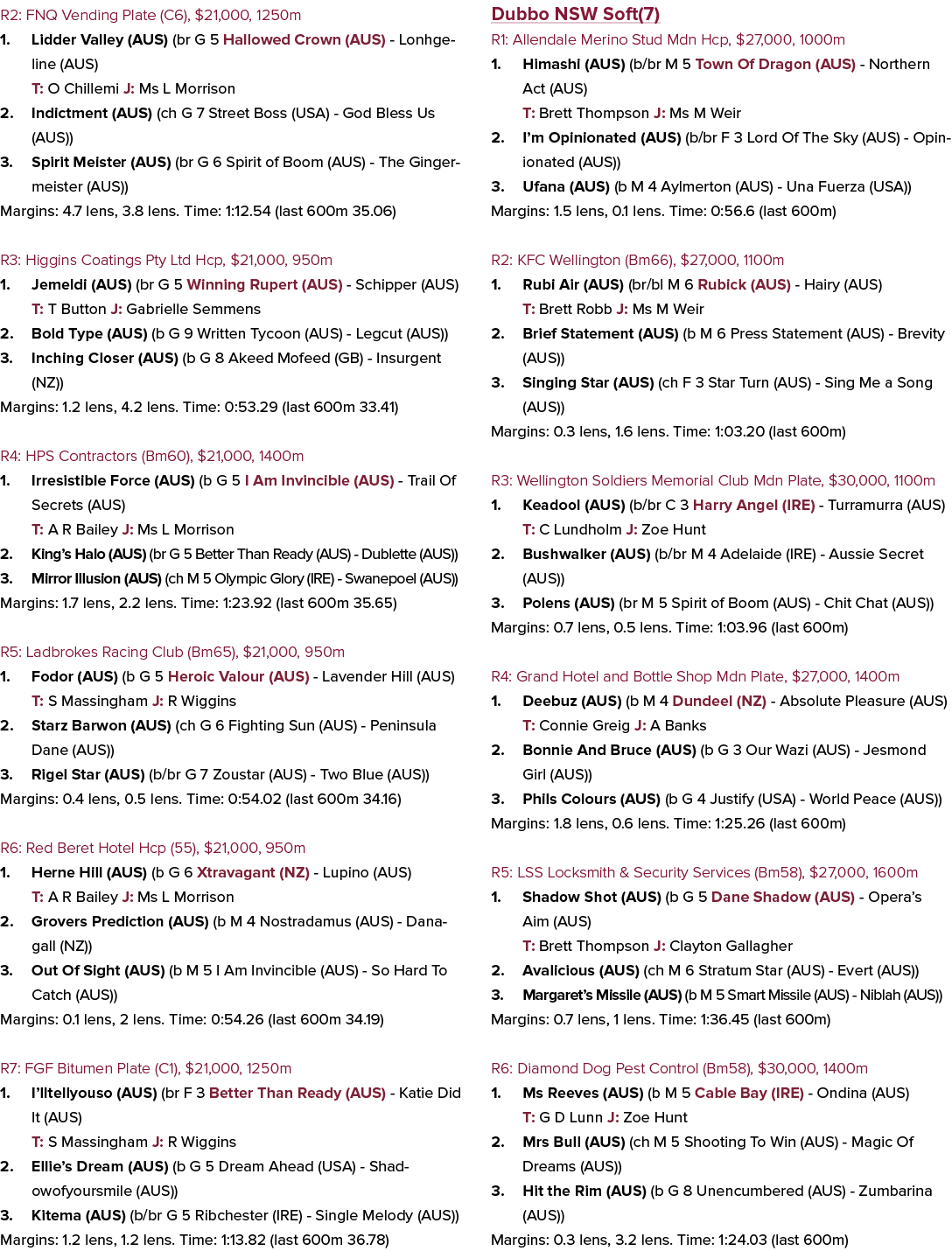 R2: FNQ Vending Plate (C6), $21,000, 1250m 1. Lidder Valley (AUS) (br G 5 Hallowed Crown (AUS) Lonhgeline (AUS) T: O ...