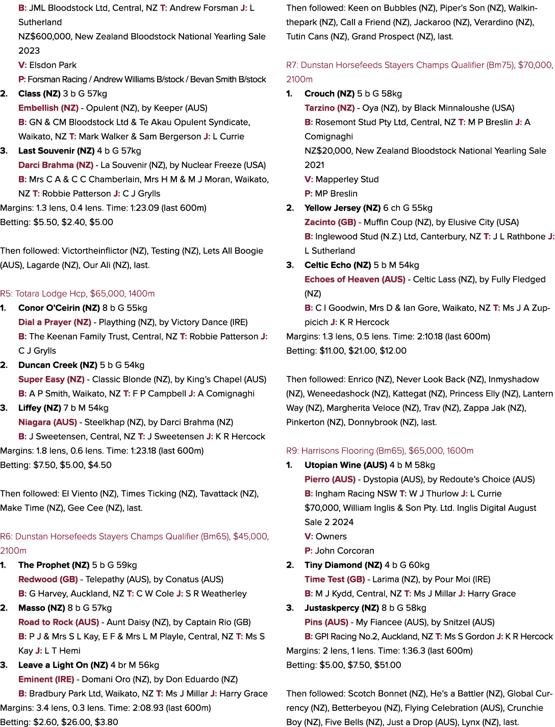 B: JML Bloodstock Ltd, Central, NZ T: Andrew Forsman J: L Sutherland NZ$600,000, New Zealand Bloodstock National Year...