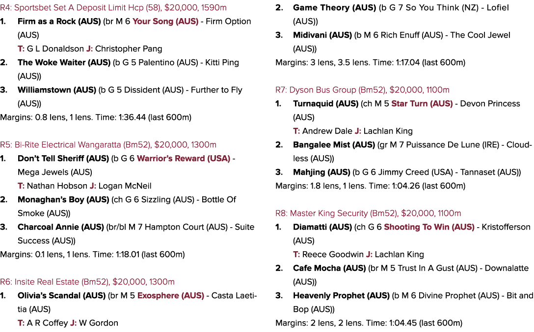 R4: Sportsbet Set A Deposit Limit Hcp (58), $20,000, 1590m 1. Firm as a Rock (AUS) (br M 6 Your Song (AUS) Firm Optio...