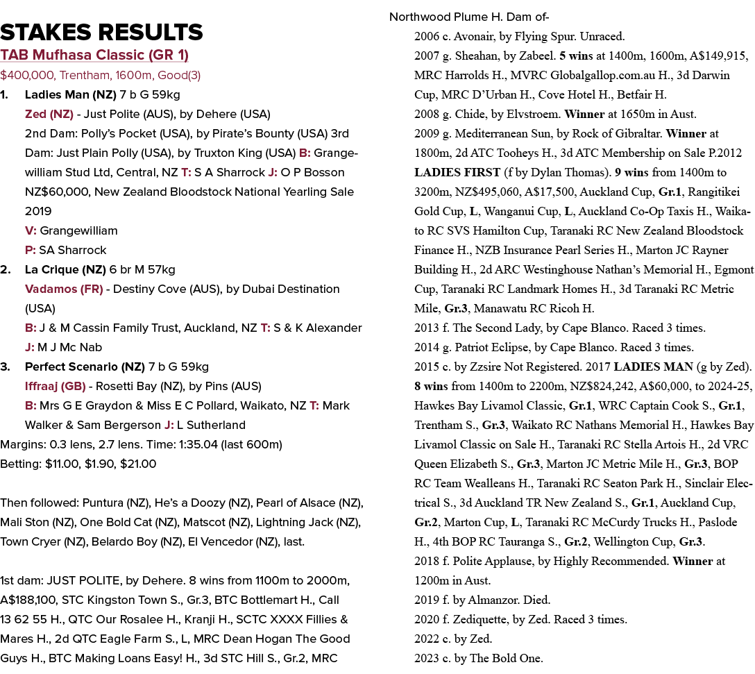 Stakes Results TAB Mufhasa Classic (GR 1) $400,000, Trentham, 1600m, Good(3) 1. Ladies Man (NZ) 7 b G 59kg Zed (NZ) J...