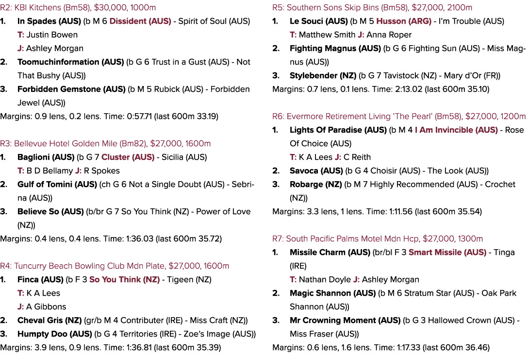 R2: KBI Kitchens (Bm58), $30,000, 1000m 1. In Spades (AUS) (b M 6 Dissident (AUS) Spirit of Soul (AUS) T: Justin Bowe...
