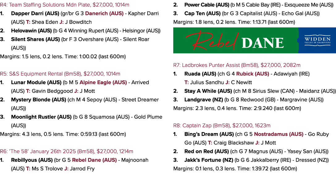 R4: Team Staffing Solutions Mdn Plate, $27,000, 1014m 1. Dapper Darri (AUS) (gr/br G 3 Danerich (AUS) Kapher Darri (A...