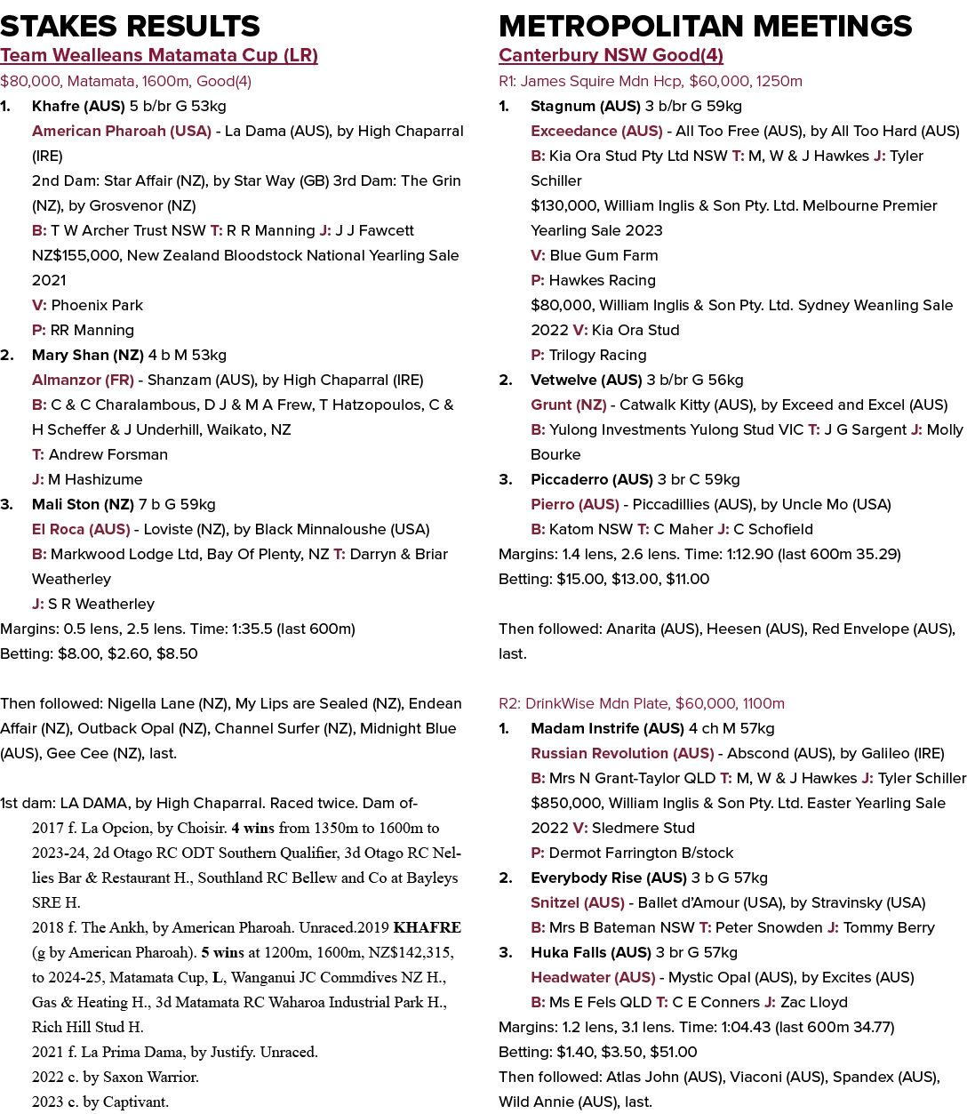 Stakes Results Team Wealleans Matamata Cup (LR) $80,000, Matamata, 1600m, Good(4) 1. Khafre (AUS) 5 b/br G 53kg Ameri...