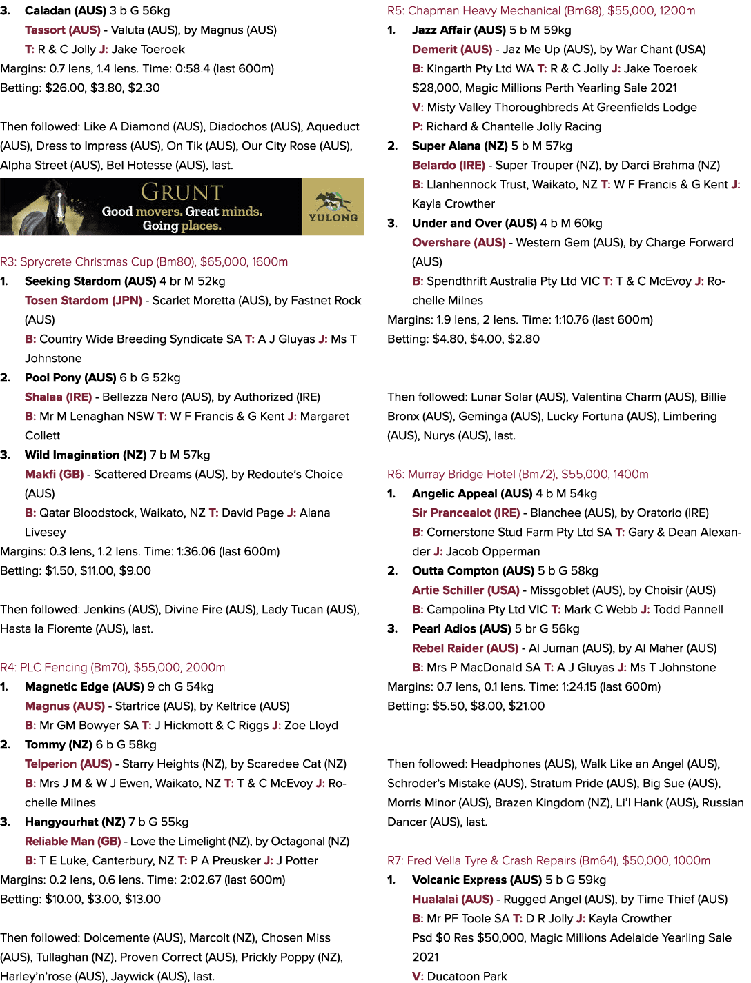 3. Caladan (AUS) 3 b G 56kg Tassort (AUS) Valuta (AUS), by Magnus (AUS) T: R & C Jolly J: Jake Toeroek Margins: 0.7 l...