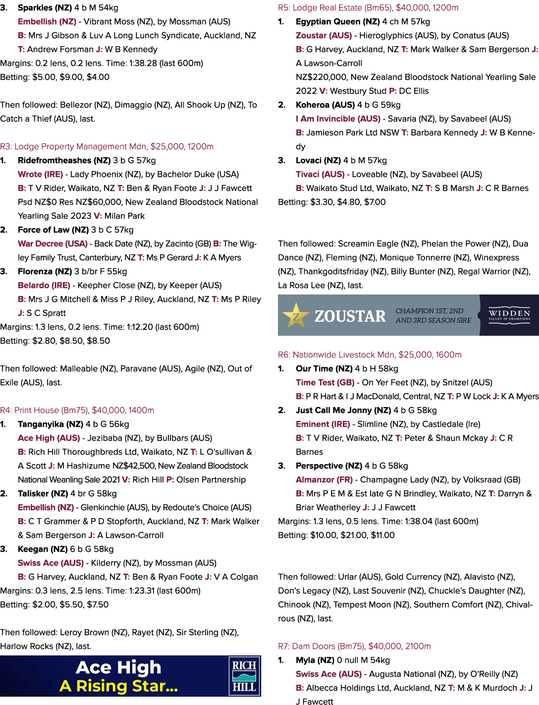 3. Sparkles (NZ) 4 b M 54kg Embellish (NZ) Vibrant Moss (NZ), by Mossman (AUS) B: Mrs J Gibson & Luv A Long Lunch Syn...