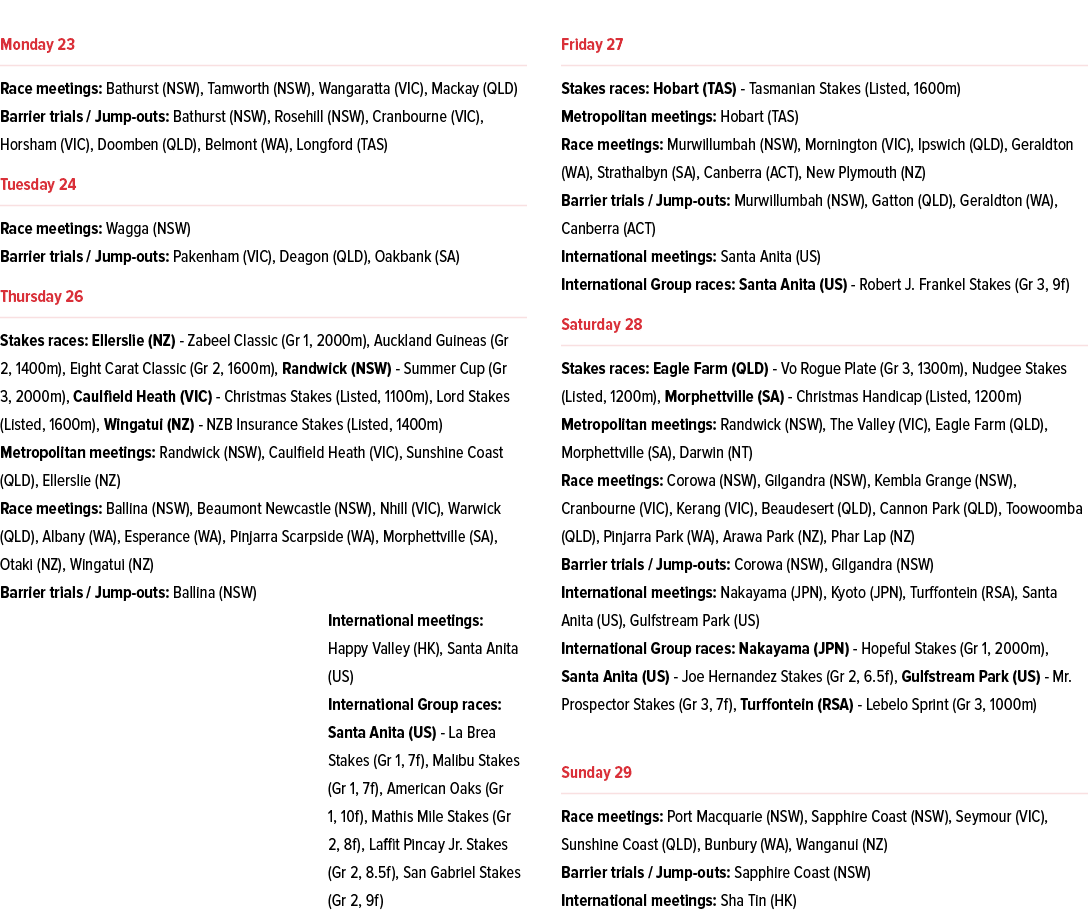￼ Race meetings: Bathurst (NSW), Tamworth (NSW), Wangaratta (VIC), Mackay (QLD) Barrier trials / Jump outs: Bathurst ...