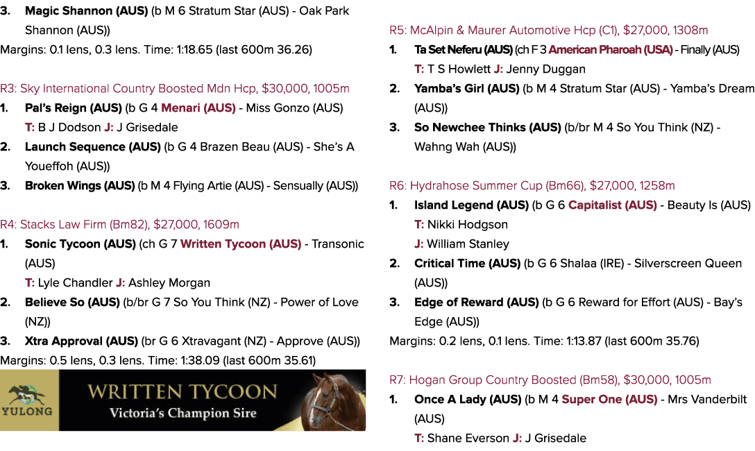 3. Magic Shannon (AUS) (b M 6 Stratum Star (AUS) Oak Park Shannon (AUS)) Margins: 0.1 lens, 0.3 lens. Time: 1:18.65 (...