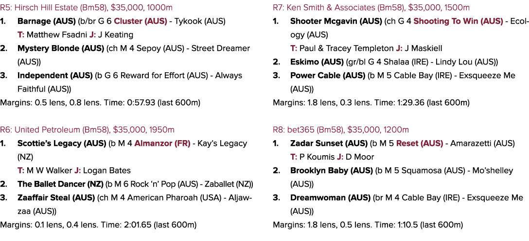 R5: Hirsch Hill Estate (Bm58), $35,000, 1000m 1. Barnage (AUS) (b/br G 6 Cluster (AUS) Tykook (AUS) T: Matthew Fsadni...