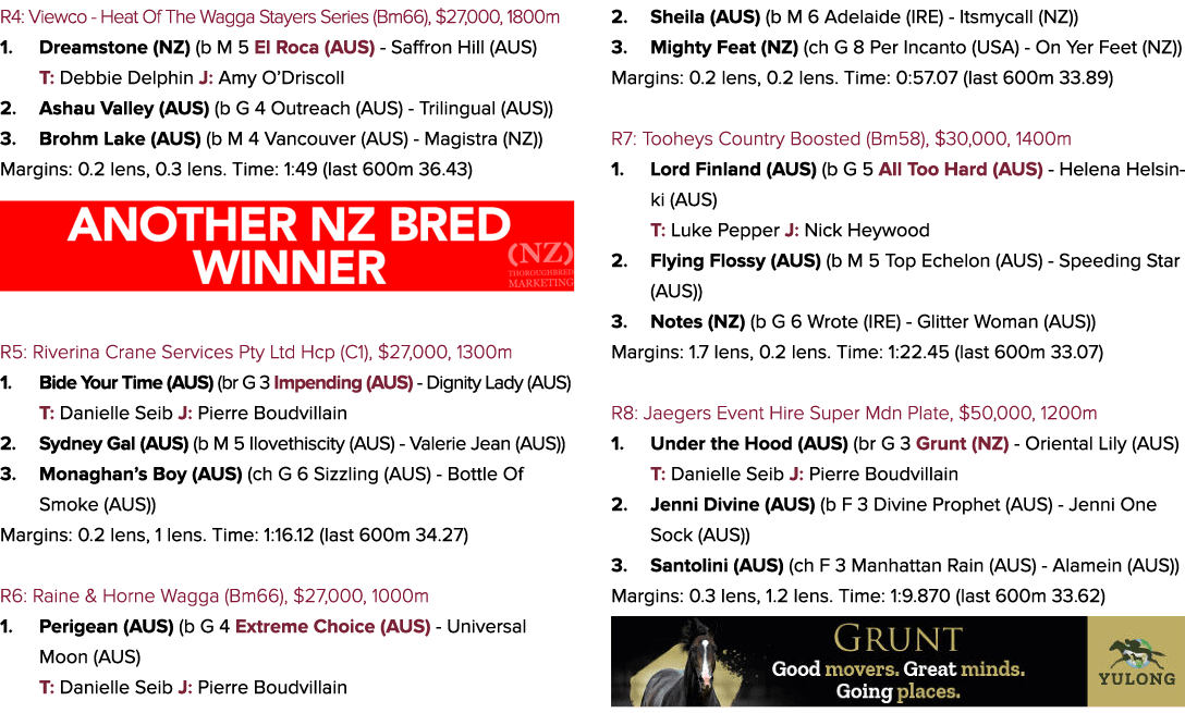 R4: Viewco Heat Of The Wagga Stayers Series (Bm66), $27,000, 1800m 1. Dreamstone (NZ) (b M 5 El Roca (AUS) Saffron Hi...