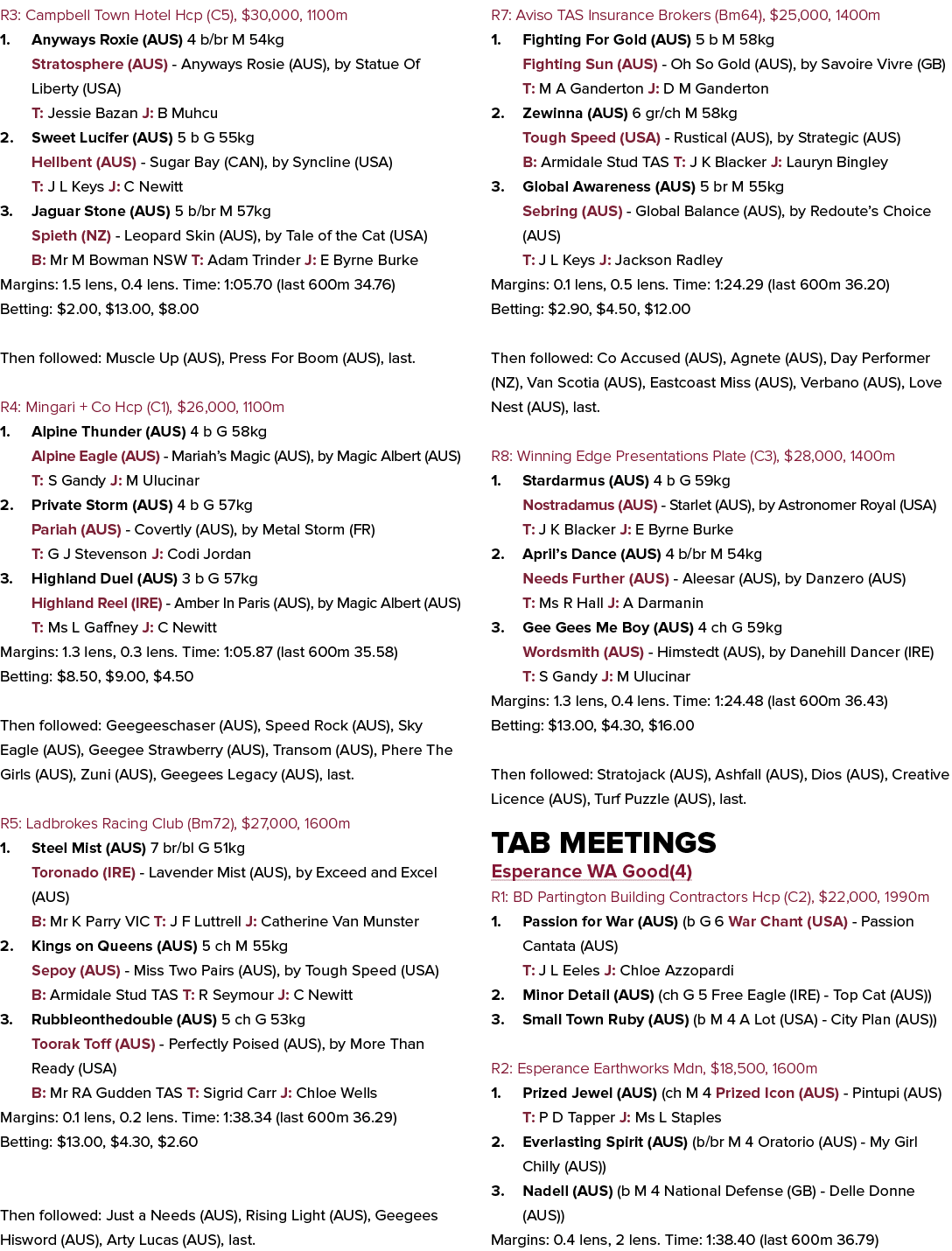 R3: Campbell Town Hotel Hcp (C5), $30,000, 1100m 1. Anyways Roxie (AUS) 4 b/br M 54kg Stratosphere (AUS) Anyways Rosi...