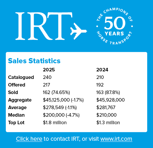 Sales Statistics , 2025 2024 Catalogued 240 210 Offered 217 192 Sold 162 (74.65%) 163 (87.8%) Aggregate $45,125,000 (...