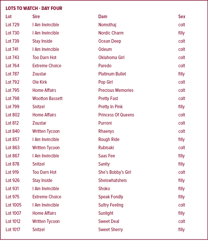 LOTS TO WATCH DAY Four Lot Sire Dam Sex Lot 729 I Am Invincible Nomothaj colt Lot 730 I Am Invincible Nordic Charm fi...