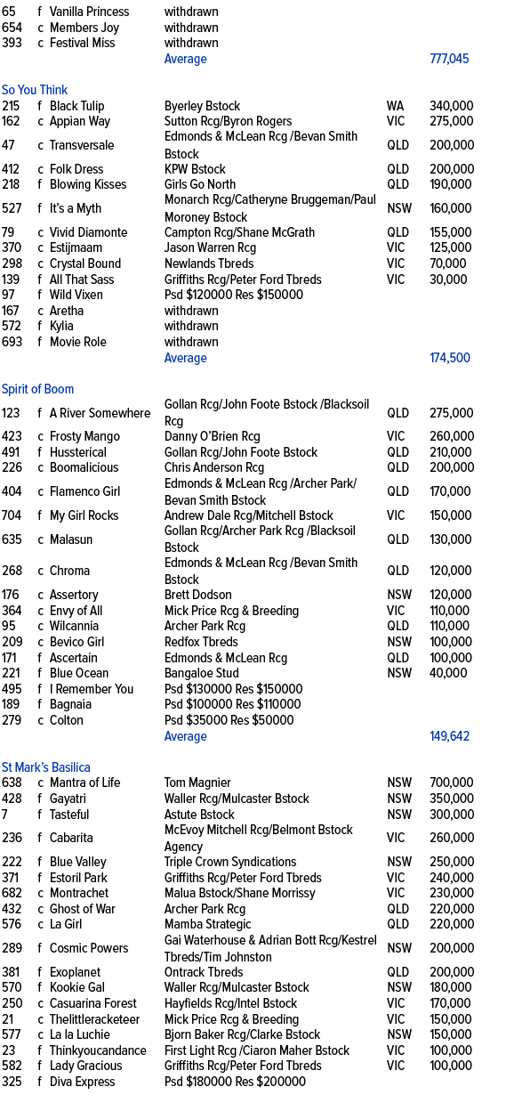 65,f,Vanilla Princess ,withdrawn,,654,c,Members Joy ,withdrawn,,393,c,Festival Miss ,withdrawn,,,,,Average,,777,045,,...