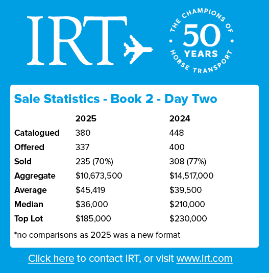 Sale Statistics Book 2 Day Two , 2025 2024 Catalogued 380 448 Offered 337 400 Sold 235 (70%) 308 (77%) Aggregate $10,...